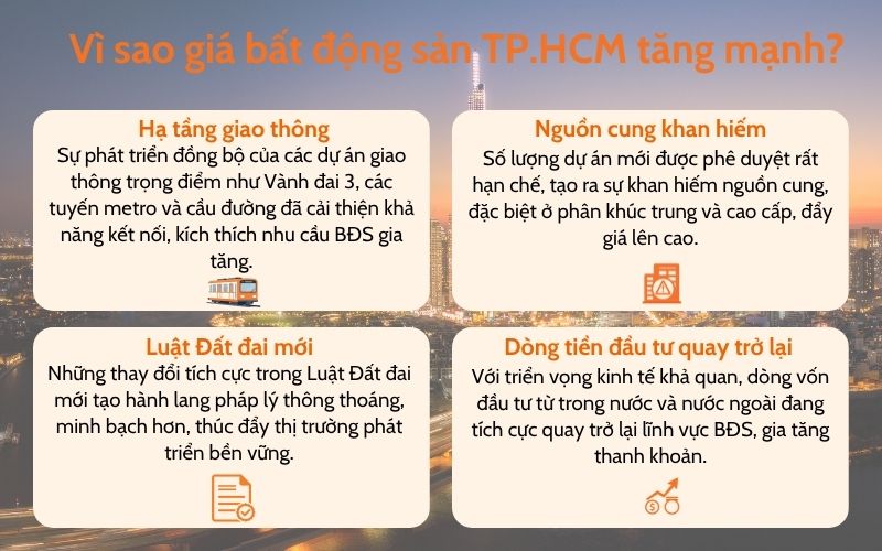 Nguyên nhân bất động sản TP.HCM tăng giá