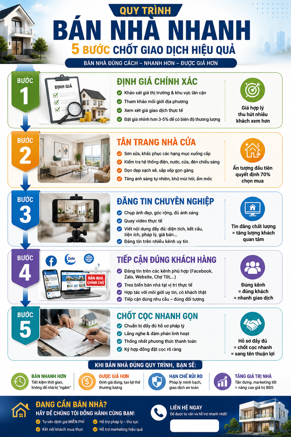 5 bước chốt giao dịch hiệu quả giúp bán nhà nhanh hơn